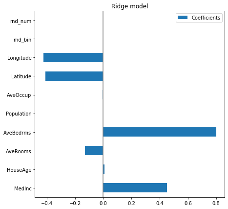 _images/dev_features_importance_16_0.png