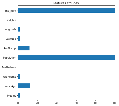 _images/dev_features_importance_19_1.png