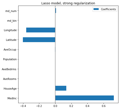 _images/dev_features_importance_31_0.png