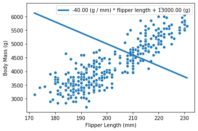 _images/linear_models_11_0.png