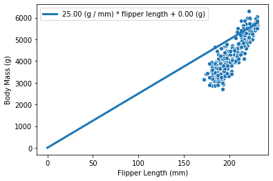 _images/linear_models_14_0.png