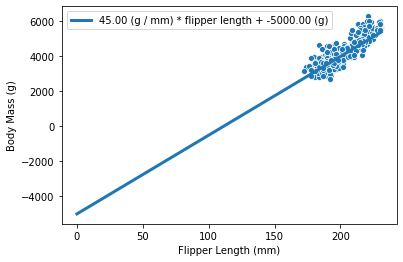 _images/linear_models_16_0.png