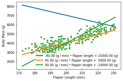 _images/linear_models_18_0.png