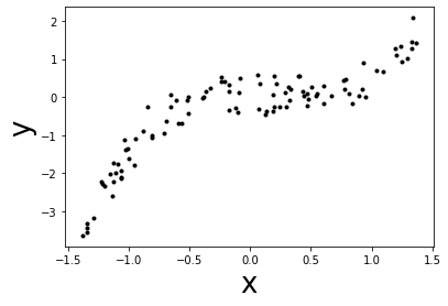 _images/linear_models_26_0.png