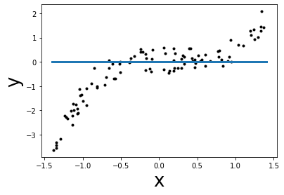 _images/linear_models_28_1.png