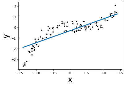 _images/linear_models_41_1.png