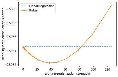 _images/linear_models_58_0.png