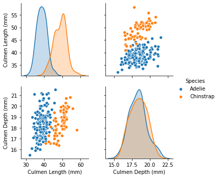 _images/linear_models_74_0.png