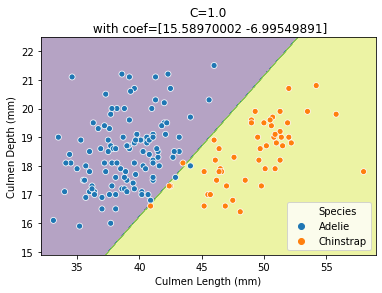 _images/linear_models_80_0.png