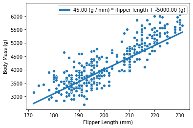 _images/linear_models_9_0.png