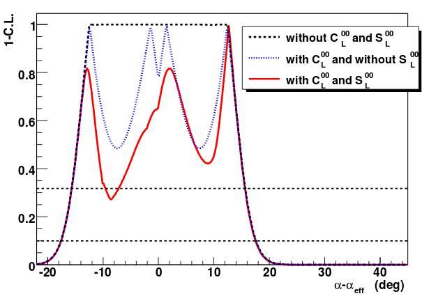 phd-plot