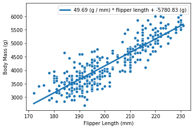 Linear Models — Scikit-learn tutorial
