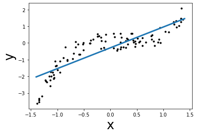 Linear Models — Scikit-learn tutorial