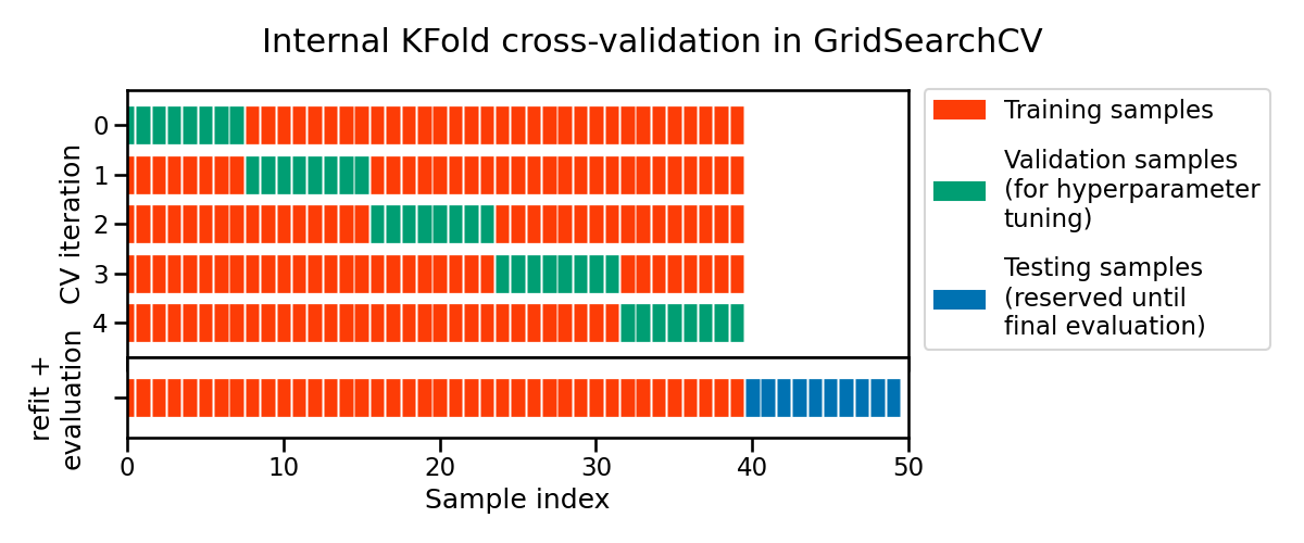 Cross-validation tuningdiagram