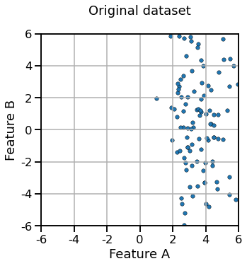 Original dataset