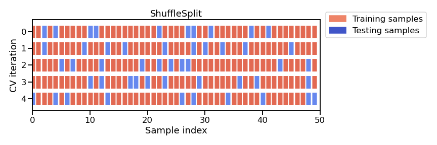 Cross-validation diagram