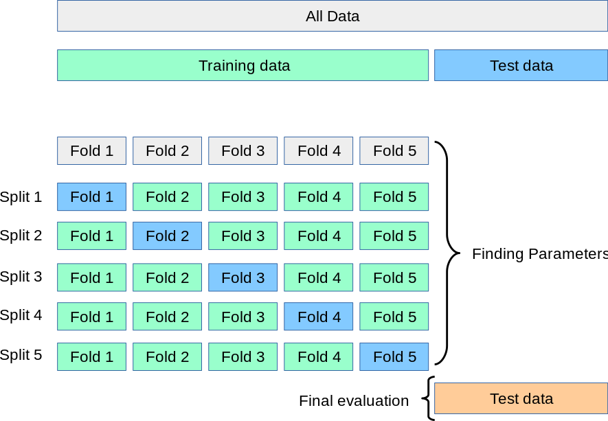 ../_images/grid_search_cross_validation.png