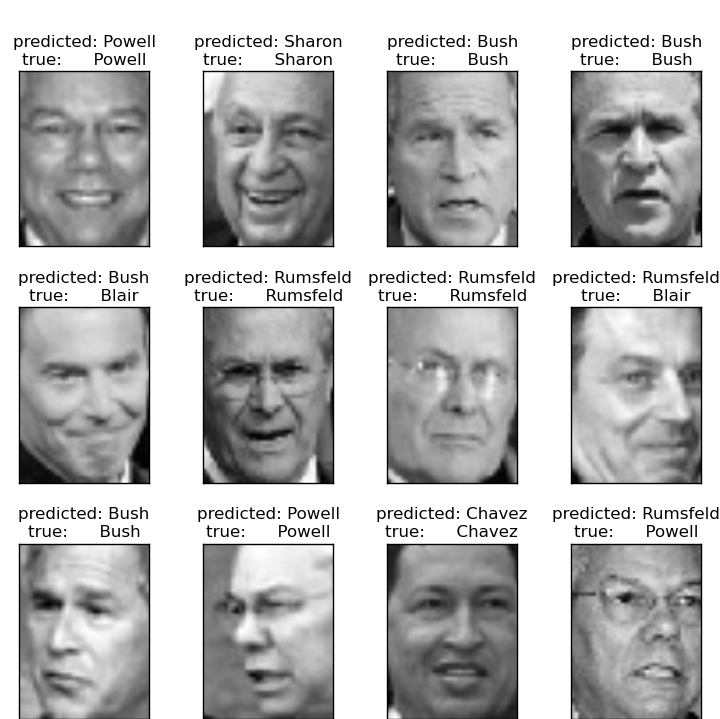 ../../_images/plot_face_recognition_1.png