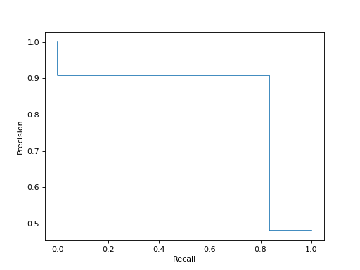 ../../_images/sklearn-metrics-PrecisionRecallDisplay-1.png