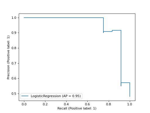 ../../_images/sklearn-metrics-PrecisionRecallDisplay-2.png