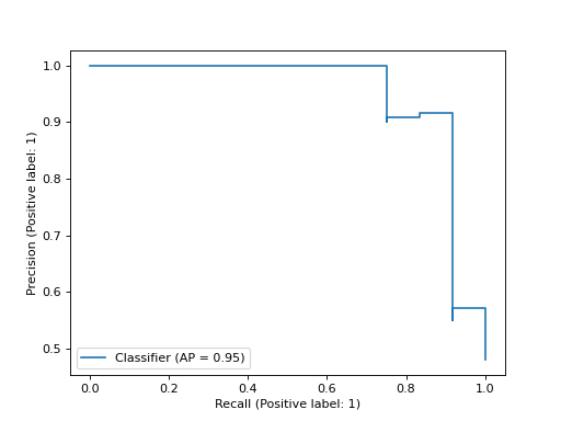 ../../_images/sklearn-metrics-PrecisionRecallDisplay-3.png