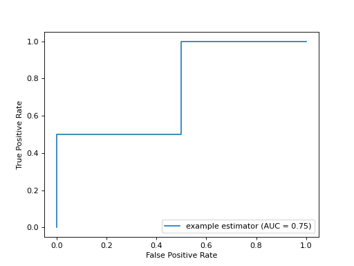 ../../_images/sklearn-metrics-RocCurveDisplay-1.png