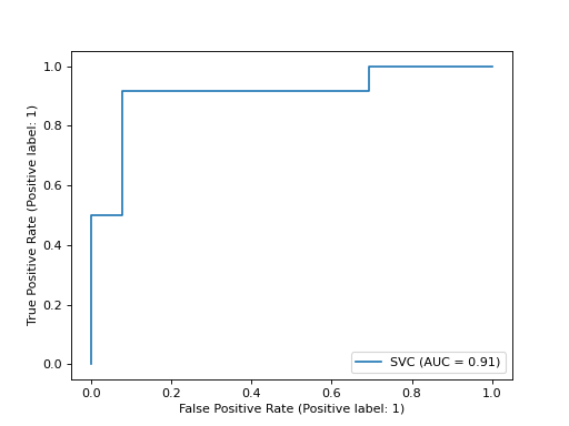 ../../_images/sklearn-metrics-RocCurveDisplay-2.png