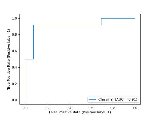 ../../_images/sklearn-metrics-RocCurveDisplay-3.png
