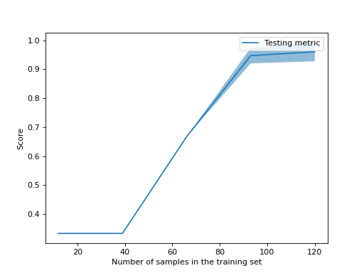 ../../_images/sklearn-model_selection-LearningCurveDisplay-2.png