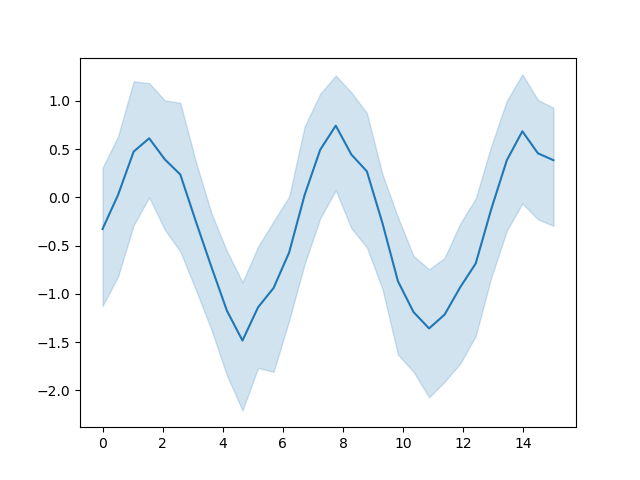 plot 2 seaborn