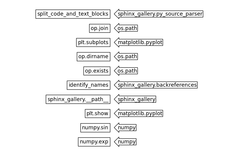 plot 6 function identifier