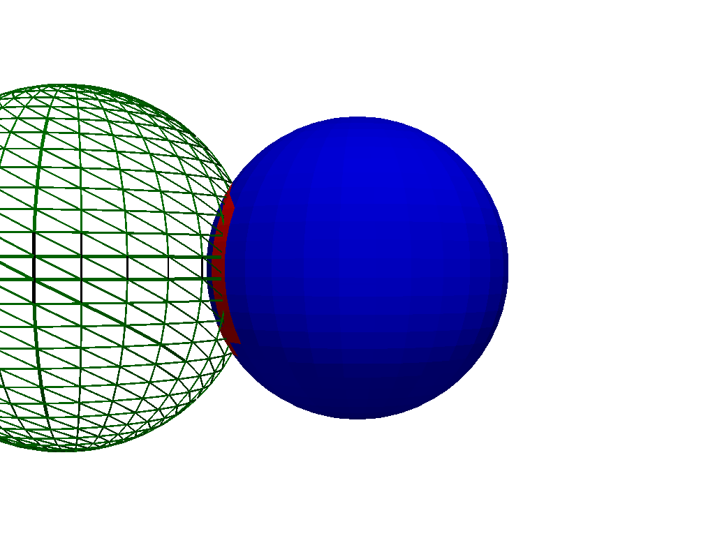 plot collisions